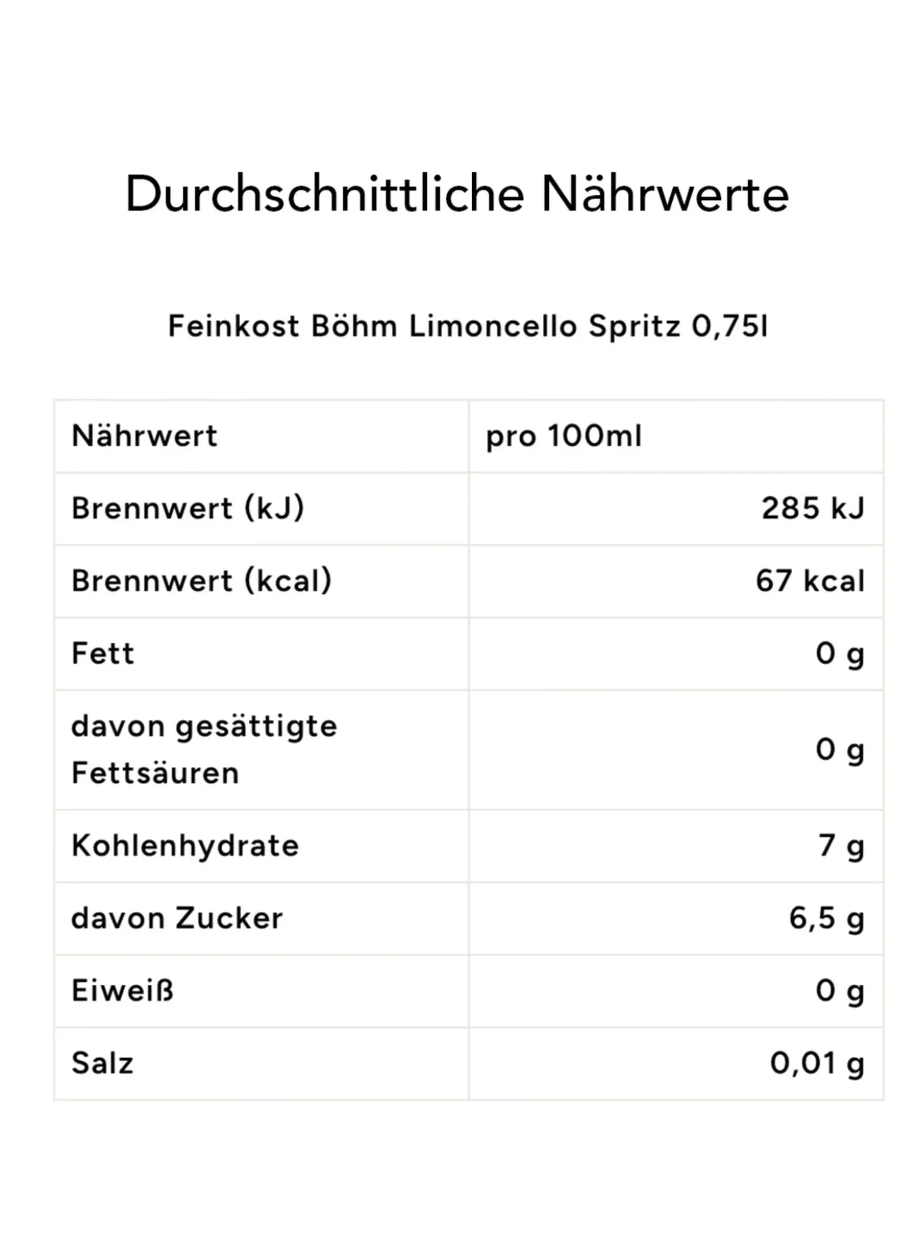 Geschenkbox DREIERLEI SPRITZ