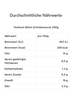 Geschenkbox FEINSCHMECKERGRUSS AUS WÜRTTEMBERG