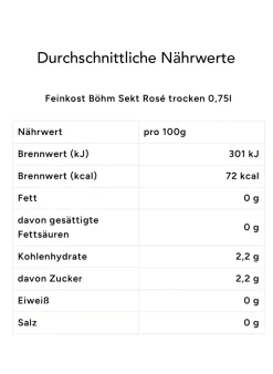 Geschenkbox SÜSSER FEINSCHMECKERGRUSS