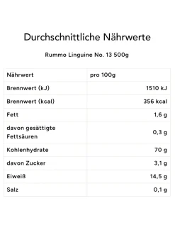 Geschenkdose PASTA
